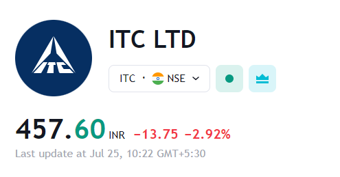 ITC Share Price Fell