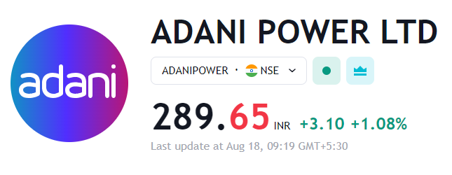 Adani Power gained 3%