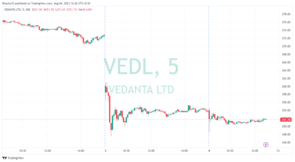 Vedanta Share Price Crashes 9 1